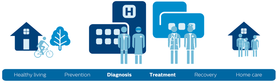 charing cross symposium health contiuum 960