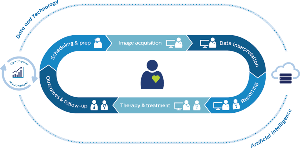 View of imaging graphic