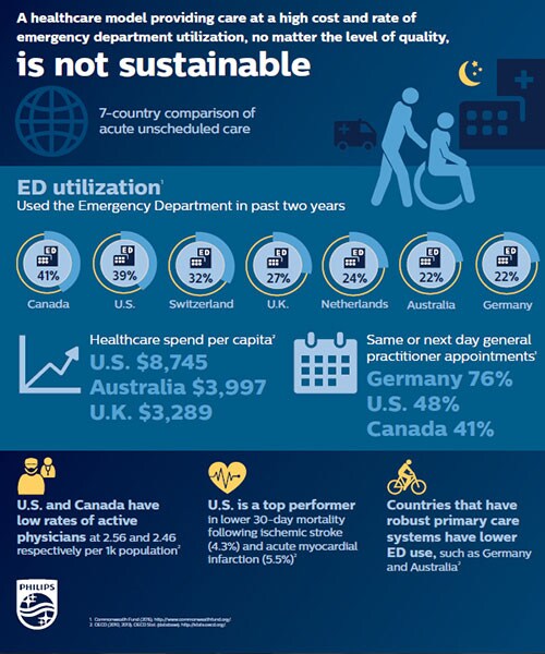 healthcare model infographic