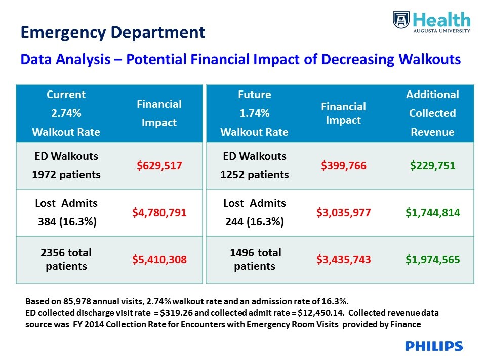 emergency department data analysis
