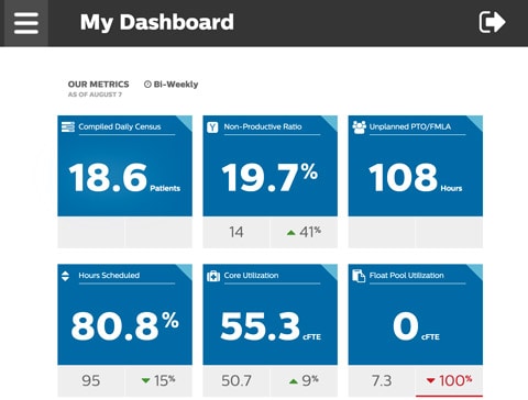 TransformAnaltyics Application Dashboards