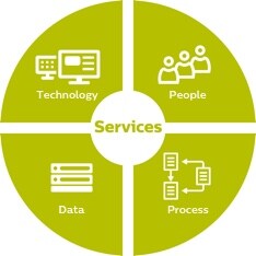 Approach services infographic