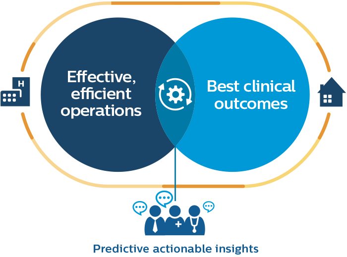 Clinical integration