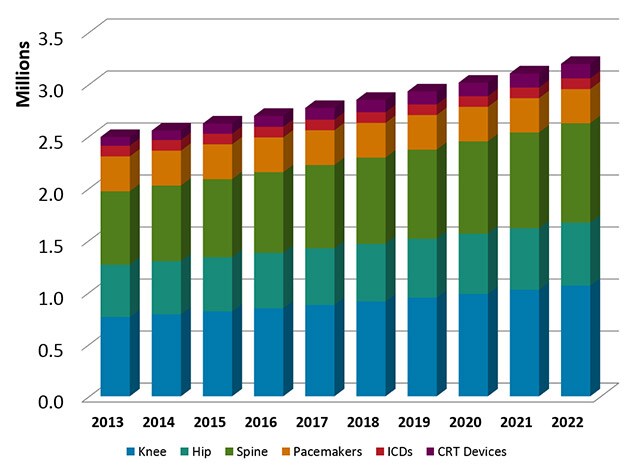 orthopedic_and_cardiac_implants_in_usa