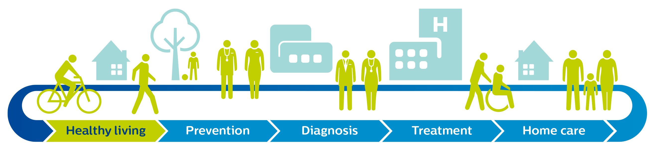 Health Continuum