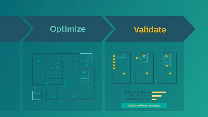 Digital twin strategy