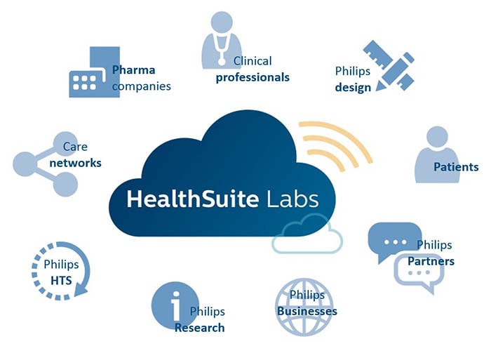 HealthSuite labs visual ecosystem