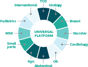 epiq-universal-platform