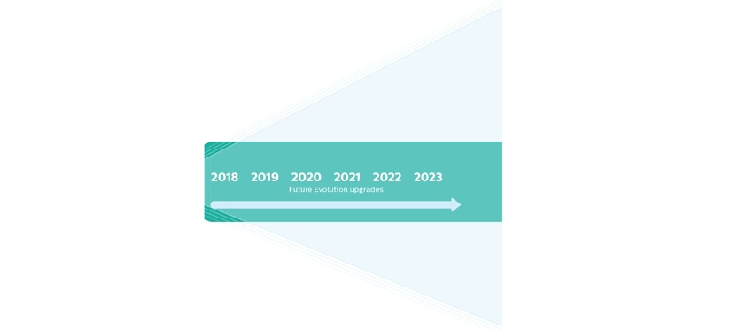 philips-timeline-future-2018-2022