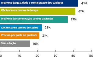 Top Reasons Chart