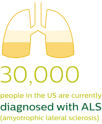 restrictive lung disease