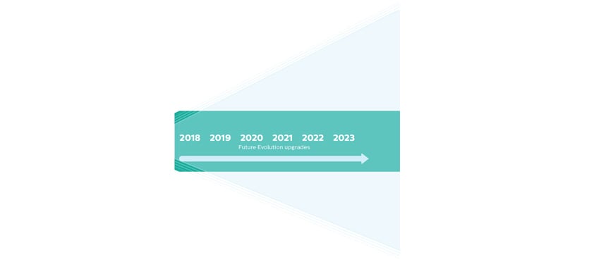 philips-timeline-future-2018-2022