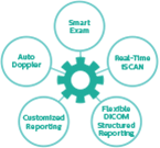 streamlined-exams-and-throughput