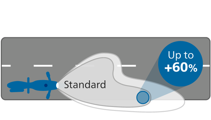 WhiteVision ultra beam performance