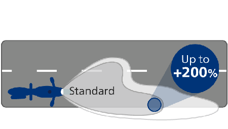 RacingVision GT200 beam performance