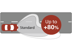 Ultinon Pro5000 LED beam performance