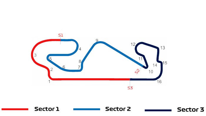 Circuit de Barcelone race