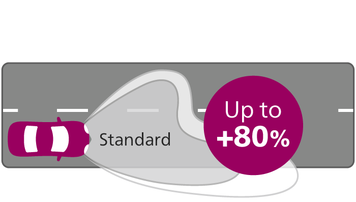 Ultinon access performance