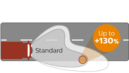 MasterDuty beam performance